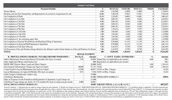 Provident Botanico Cost Sheet