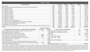 Provident Botanico Maintenance Charges